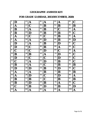 GEOGRAPHY ANSWER KEY 2013.pdf